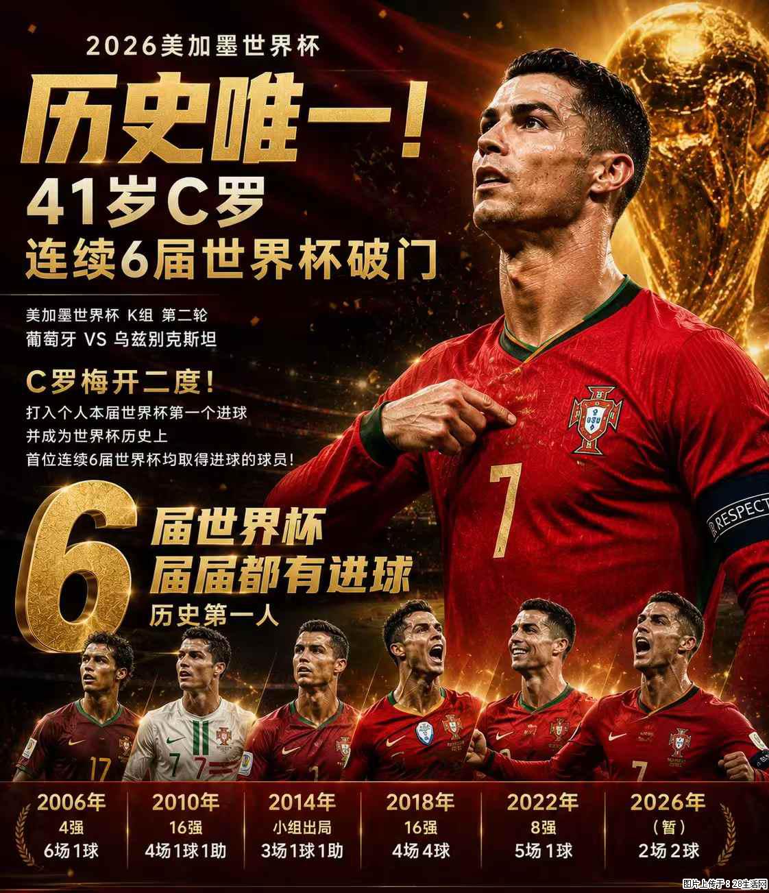 2026美加墨世界杯 历史唯一!41岁C罗 连续6届世界杯破门 - 运动休闲 - 鄢陵生活社区 - 鄢陵28生活网 yanling.28life.com