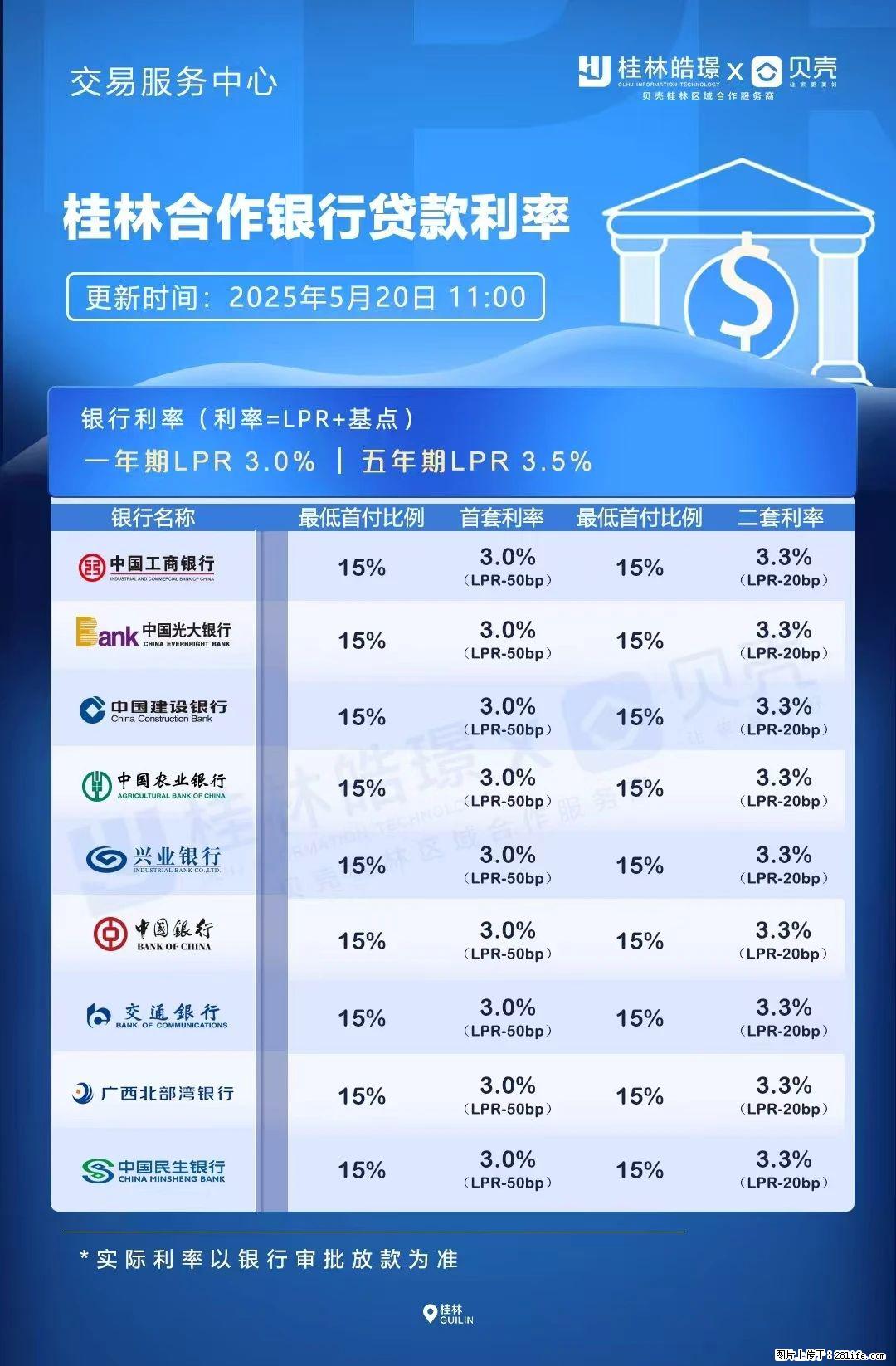 重磅！降息！桂林房贷利率3.0% - 鄢陵生活资讯 - 鄢陵28生活网 yanling.28life.com
